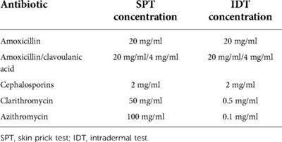 Drug allergy evaluation in children with suspected mild antibiotic allergy